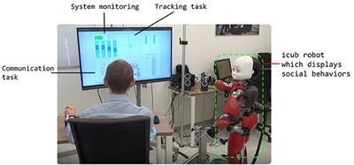 Is It Me or the Robot? A Critical Evaluation of Human Affective State Recognition in a Cognitive Task